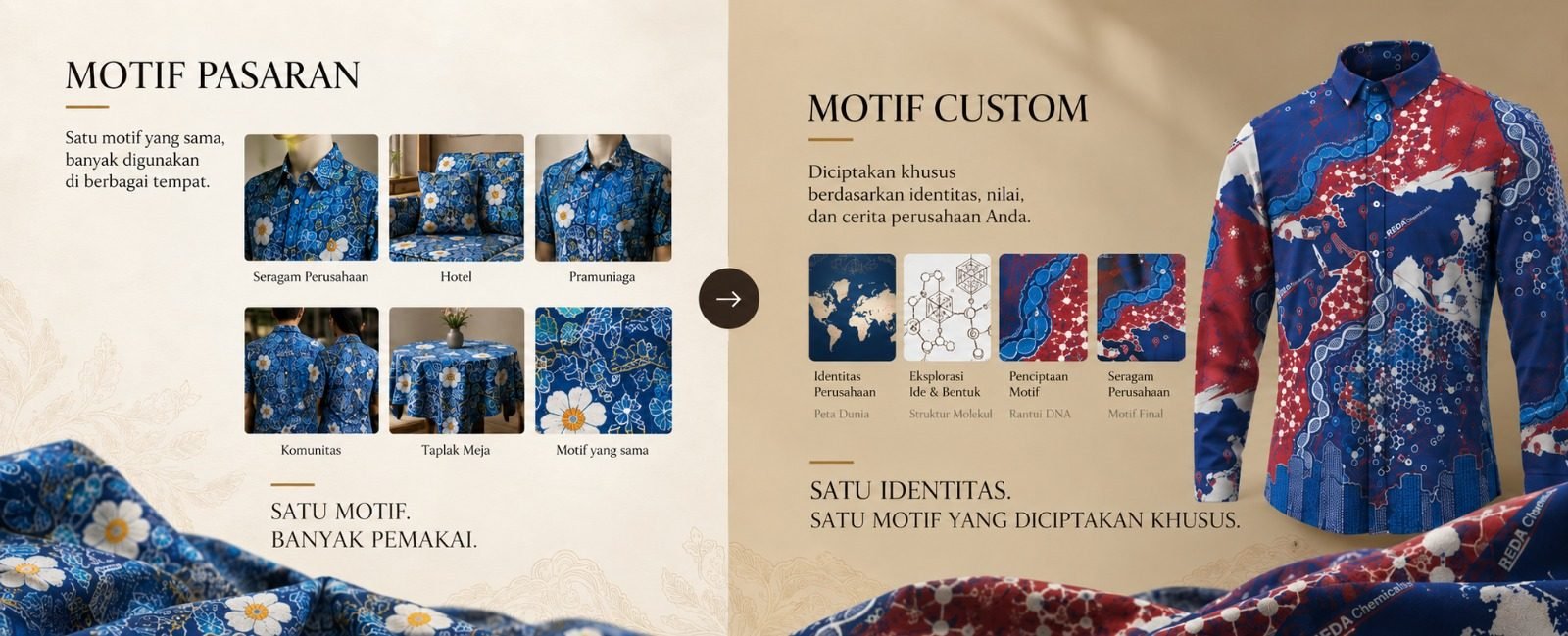 Perbandingan motif pasaran dan motif custom Batiki Jannati